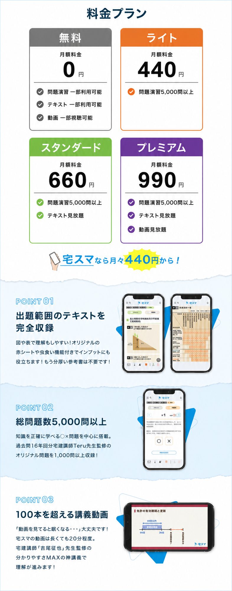 宅スマ 料金プラン（無料／ライト440円／スタンダード660円／プレミアム990円）と3つのポイント