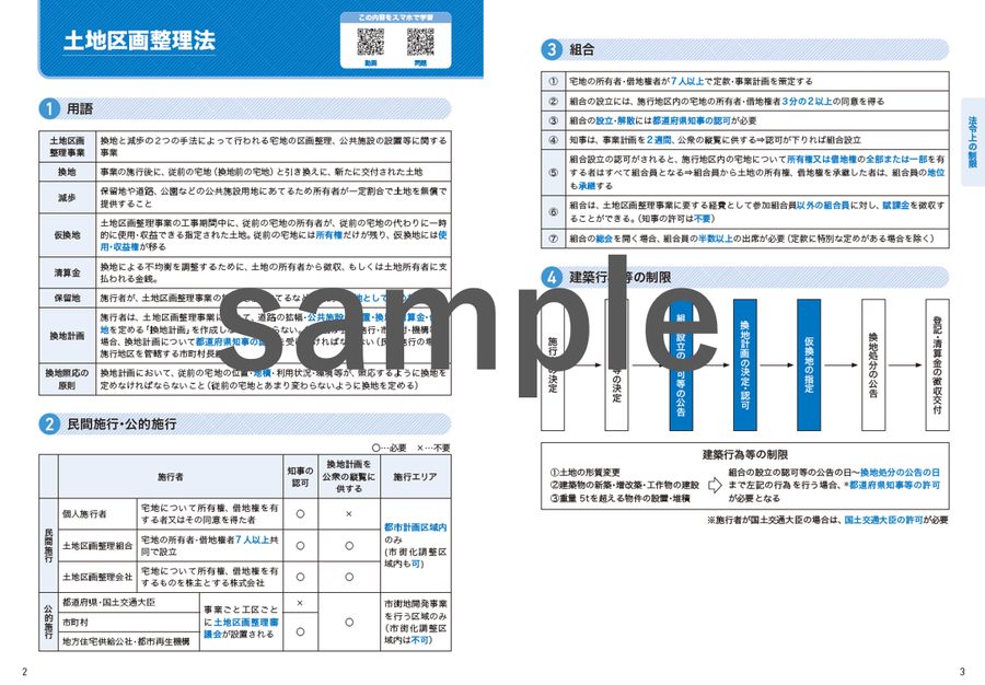 法令上の制限 暗記シート サンプル